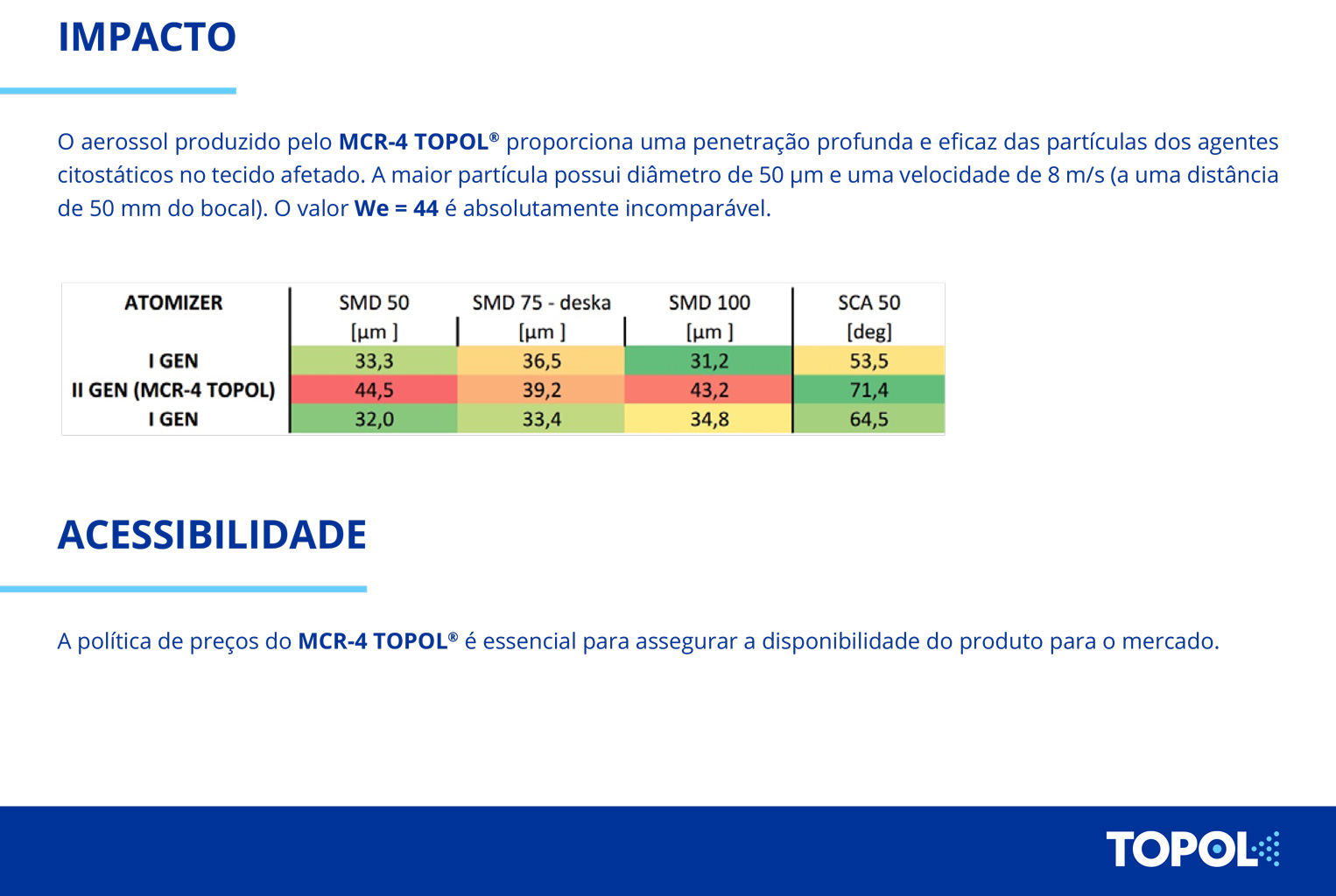 O aerossol produzido pelo MCR-4 TOPOLO proporciona uma penetração profunda e eficaz das partículas dos agentes citostáticos no tecido afetado. A maior partícula possui diâmetro de 50 pm e uma velocidade de 8 m/s (a uma distância de 50 mm do bocal). O valor We = 44 é absolutamente incomparável.